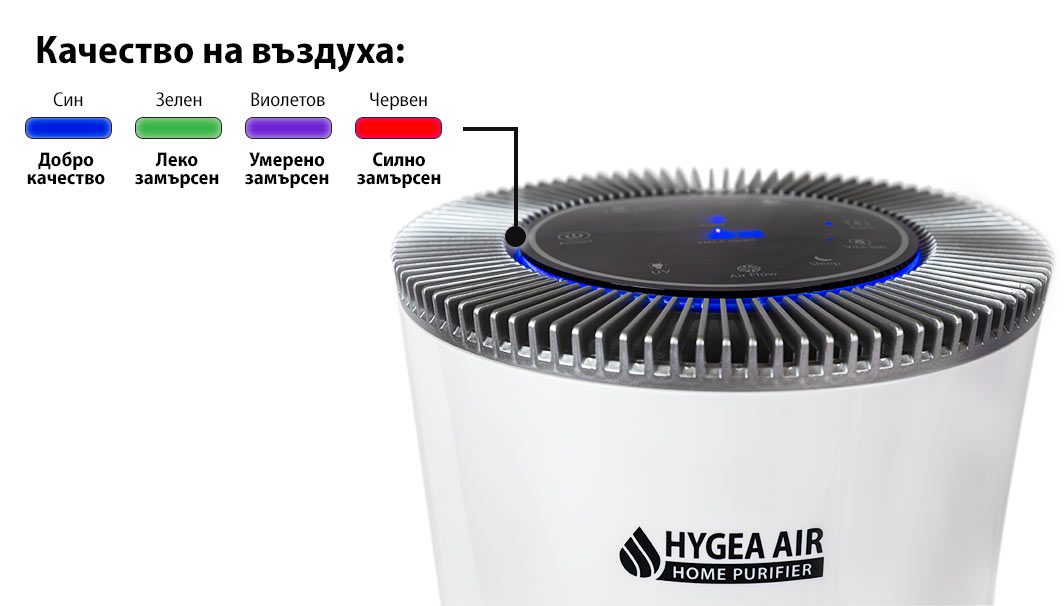 Качество на въздуха според цвета на диодната лента