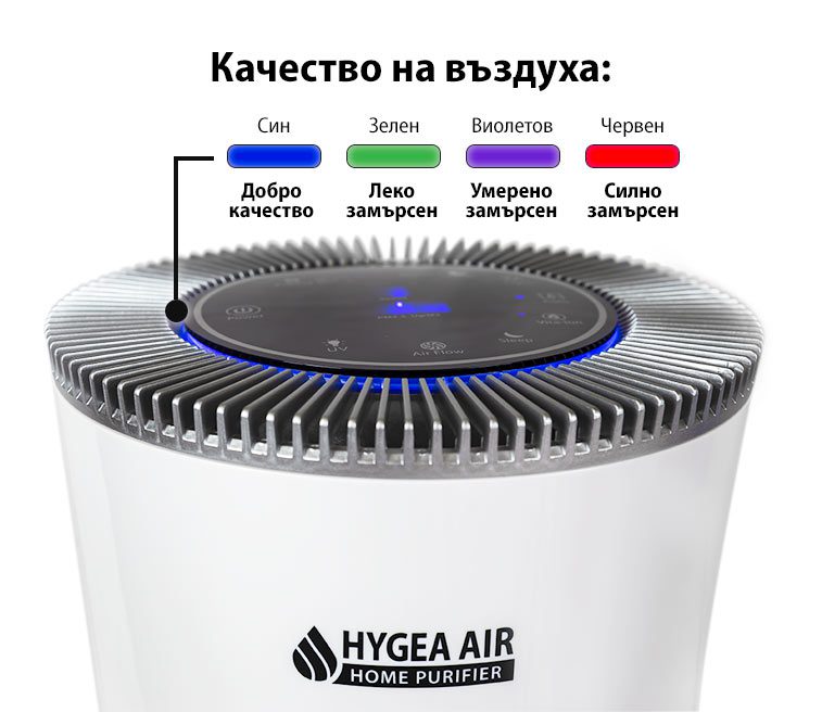 Качество на въздуха според цвета на диодната лента