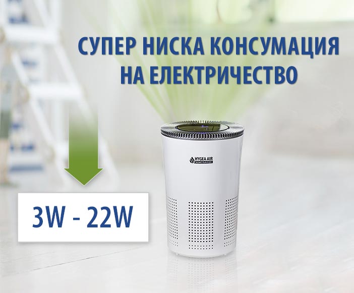 Hygea Air Home има супер ниска консумация на електричество